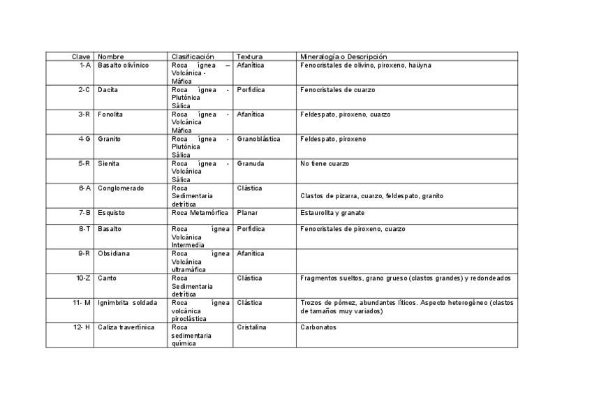 Miniatura del documento P1-Civil-Minerales-2324.pdf