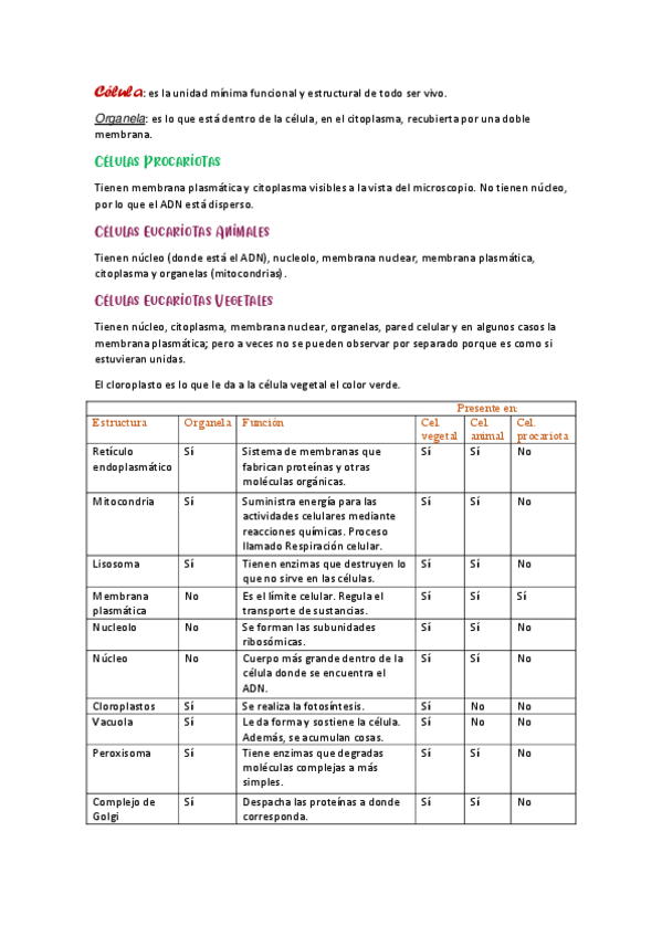 Miniatura del documento Células Procariotas y Eucariotas y Mitosis.pdf