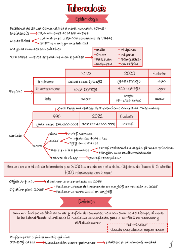 Miniatura del documento Tuberculosis-1.pdf