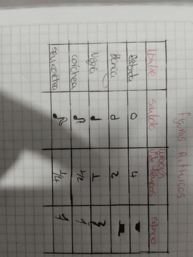 Miniatura del documento Figuras-ritmicas.jpg