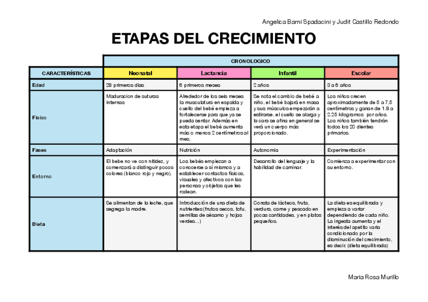 Miniatura del documento ETAPAS-DEL-CRECIMIENTO.pdf