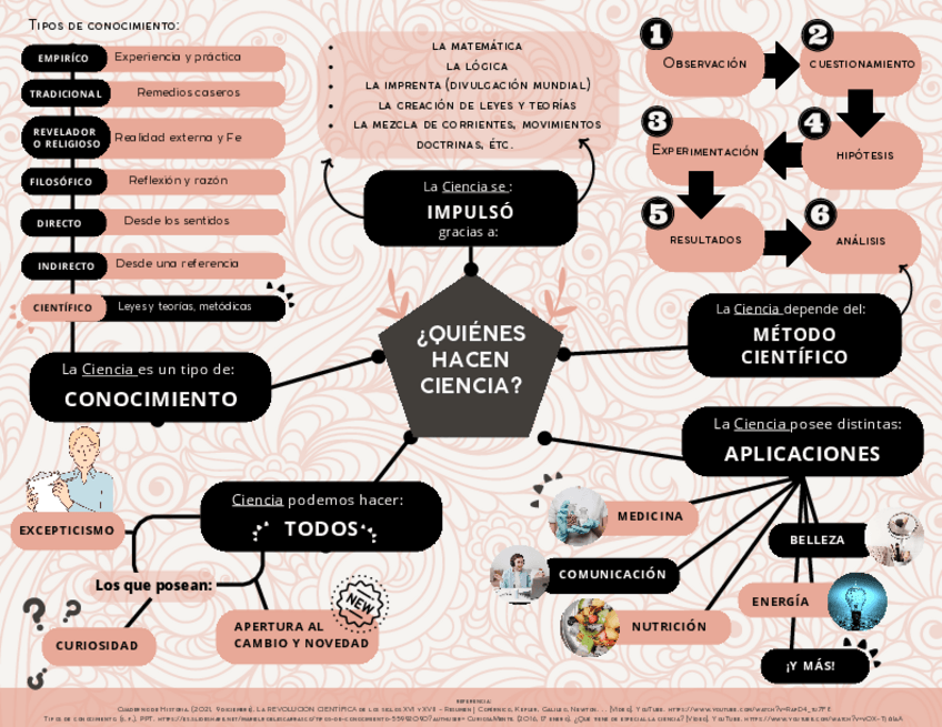 Miniatura del documento DiagramaCienciaG619.pdf