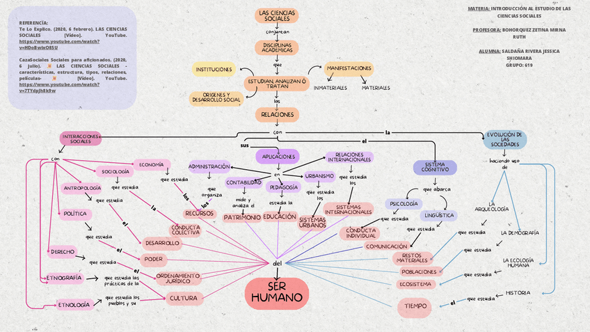 Miniatura del documento Ciencias-SocialesMapa.pdf