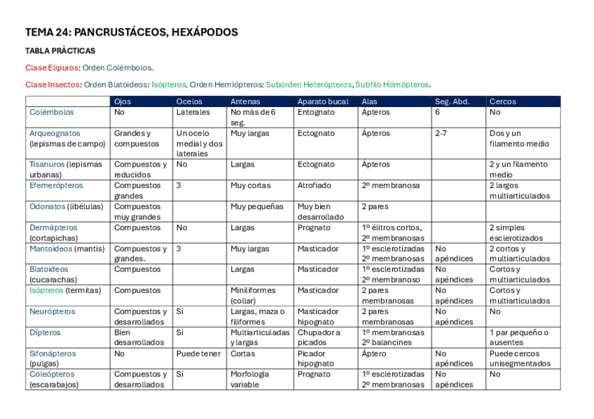 Miniatura del documento Tabla-Hexapodos.pdf