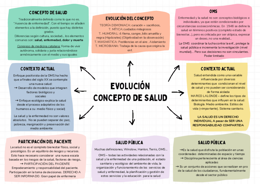 Miniatura del documento RESUMEN-exam1-SPiC-bloque-1--bloque-2.1.pdf