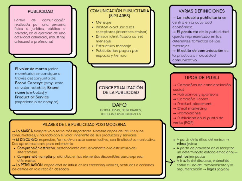 Miniatura del documento Mapa-Mental-Teoria-i-Estructura-de-la-Publicitat-Examen.pdf
