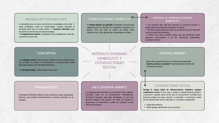 Miniatura del documento Mapa-Mental-Teories-Examen-1.pdf