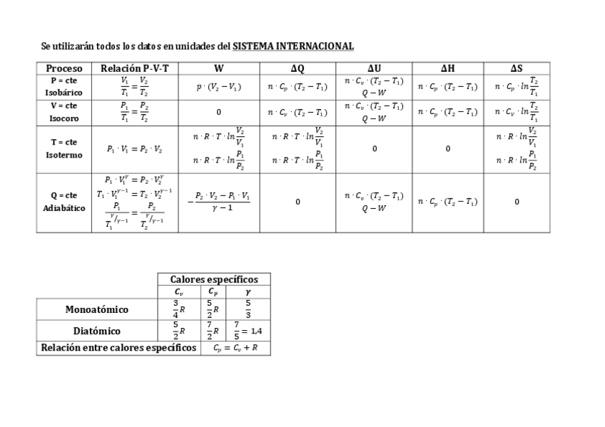 Miniatura del documento Tabla-Termodinamica.pdf