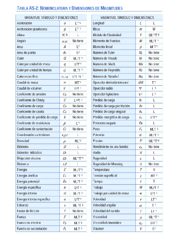 Miniatura del documento Tabla-magnitudes.pdf