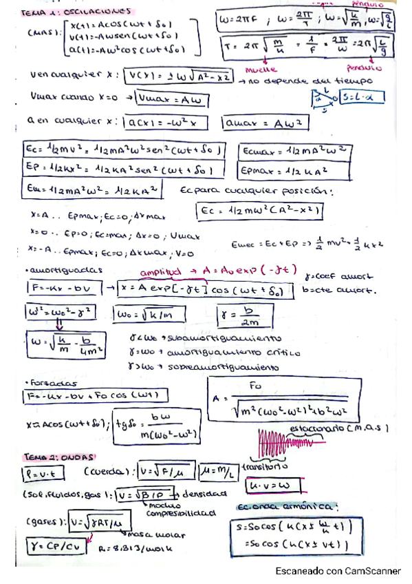 Miniatura del documento Formulario-primer-parcial-fisica-2.pdf