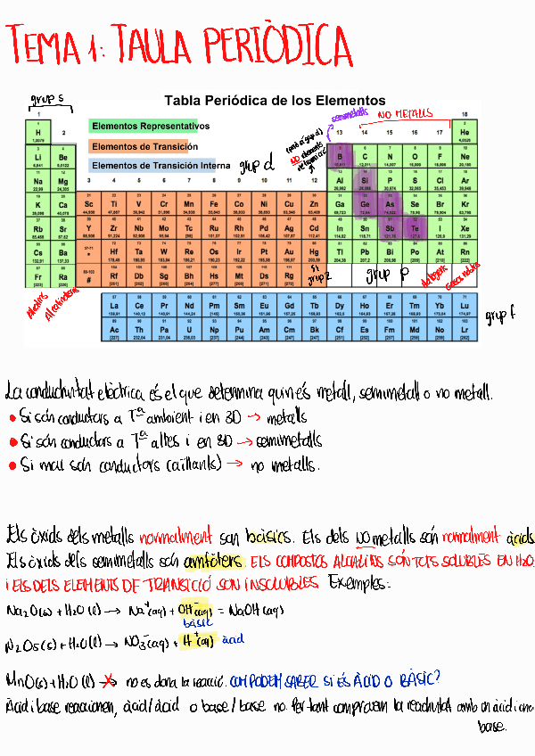 Miniatura del documento Parcial1Quimica-dels-elements.pdf