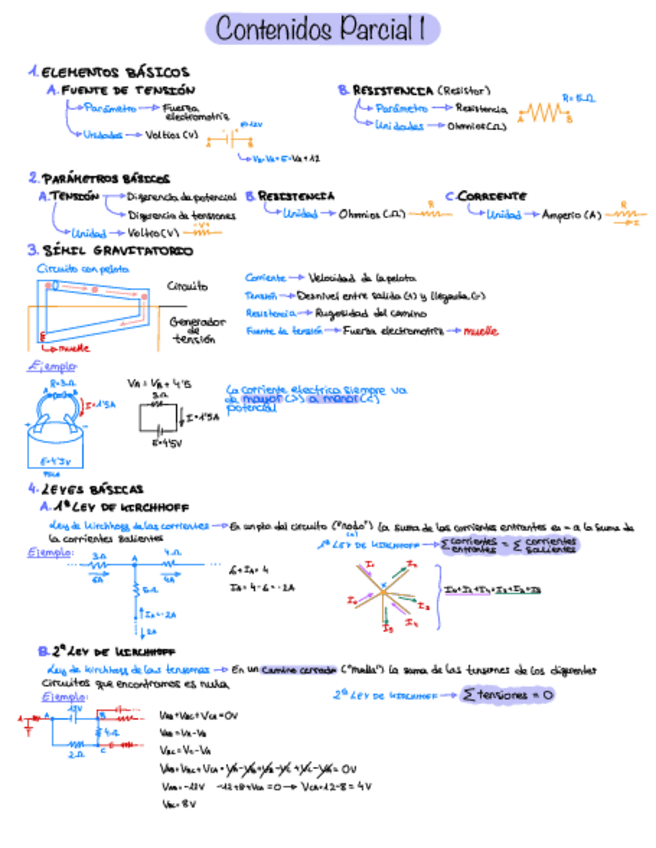 Miniatura del documento Teoria Parcial 1 (1, 2 y 3).pdf