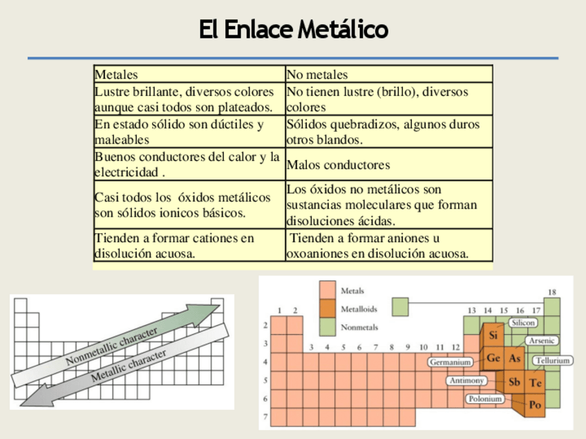 Miniatura del documento Tema-4b-definitivo-Enlace-Metalico.pdf