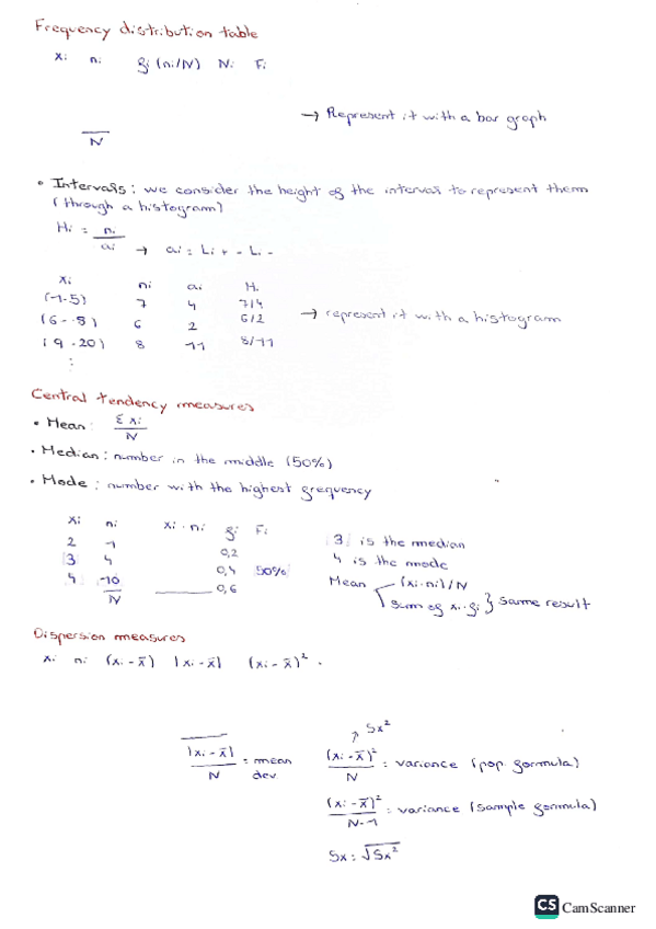Miniatura del documento Chapters-1-5-summary.pdf