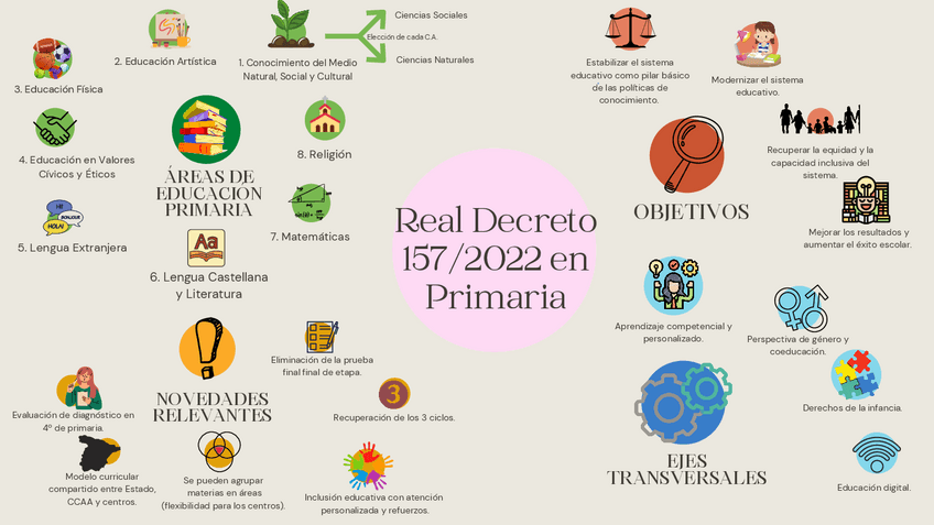 Miniatura del documento Mapa-mental-Real-Decreto.pdf