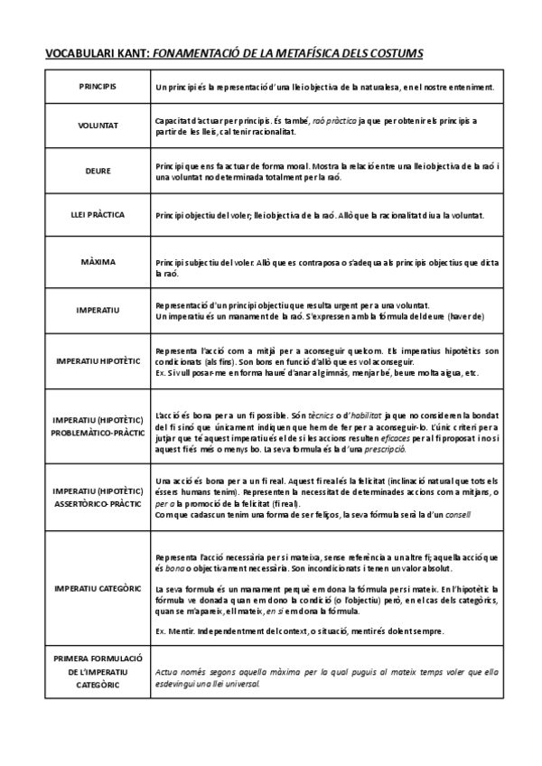 Miniatura del documento Copia-de-VOCABULARI-KANT-FONAMENTACIO.docx.pdf
