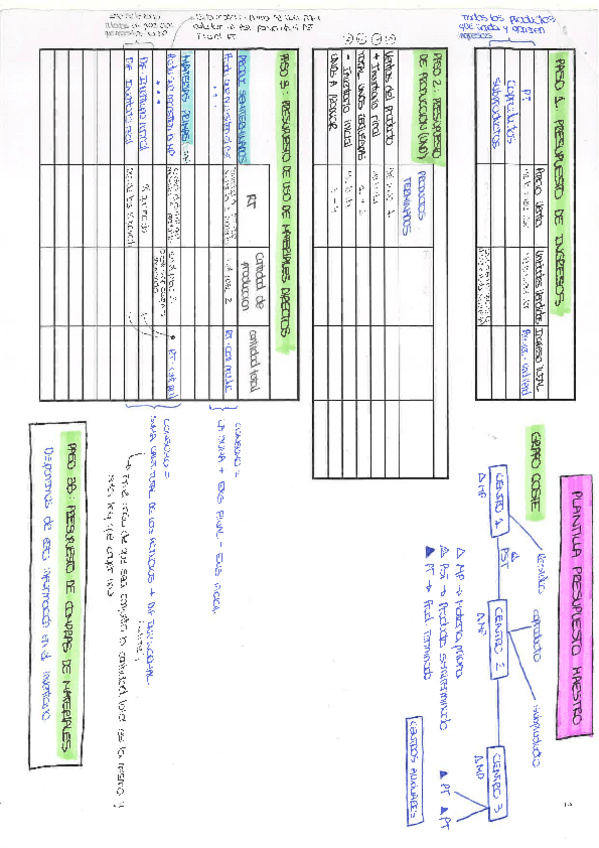 Miniatura del documento COMO-HACER-TABLAS-PRESUPUESTO-MAESTRO.pdf