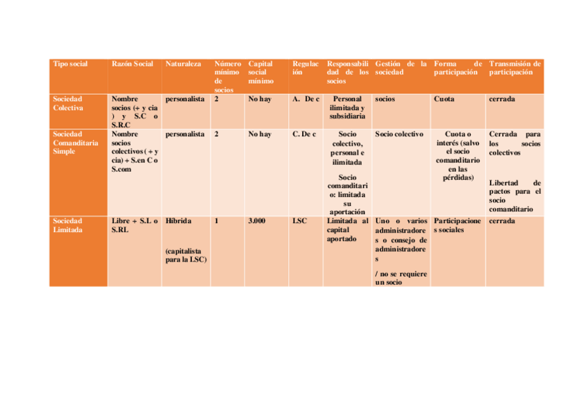 Miniatura del documento Tabla-Sociedades.pdf