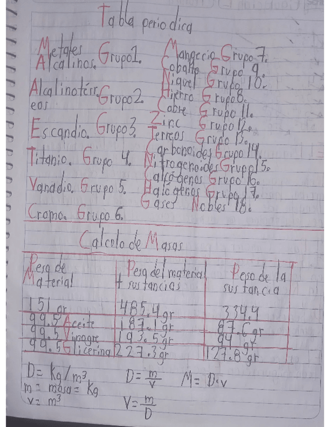 Miniatura del documento CONFIGURACION-ELECTRONICAGRUPOS-TABLA-PERIODICA-Y-CALCULO-DE-MASAS..pdf