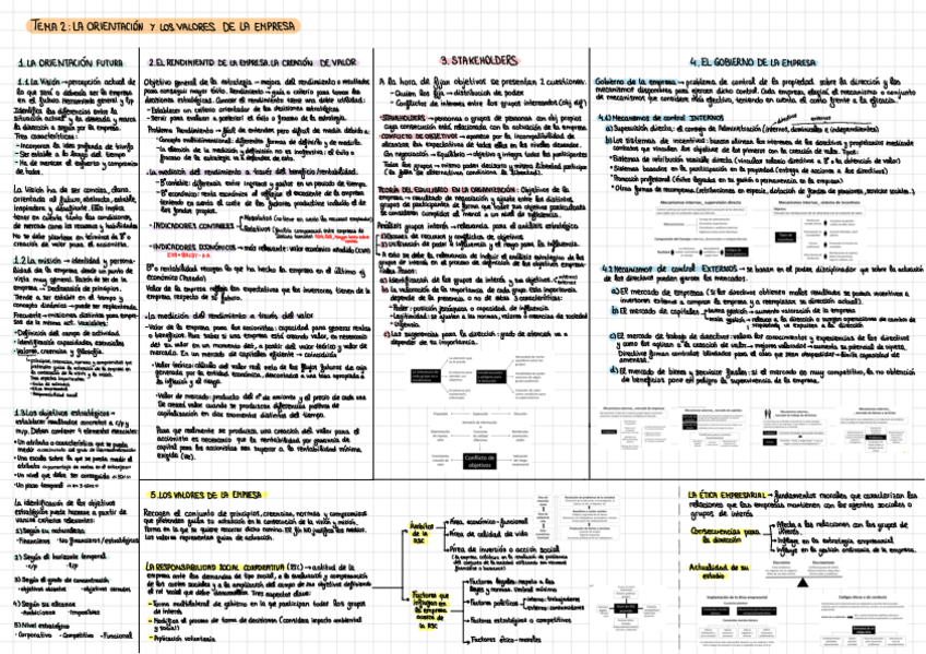 Miniatura del documento Resumen-Tema-2-DE.pdf