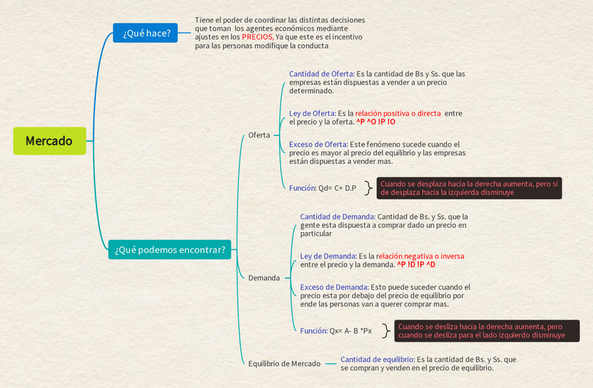 Miniatura del documento Mercado....jpg
