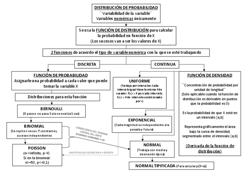 Miniatura del documento DISTRIBUCION_PROBABILIDAD_Resumen.pdf