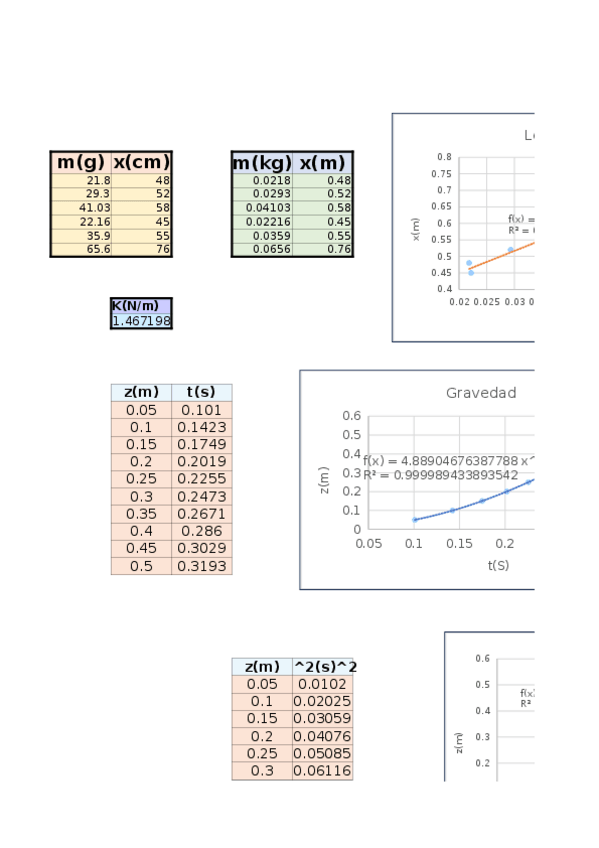 Miniatura del documento Practica-fisica-1.ods