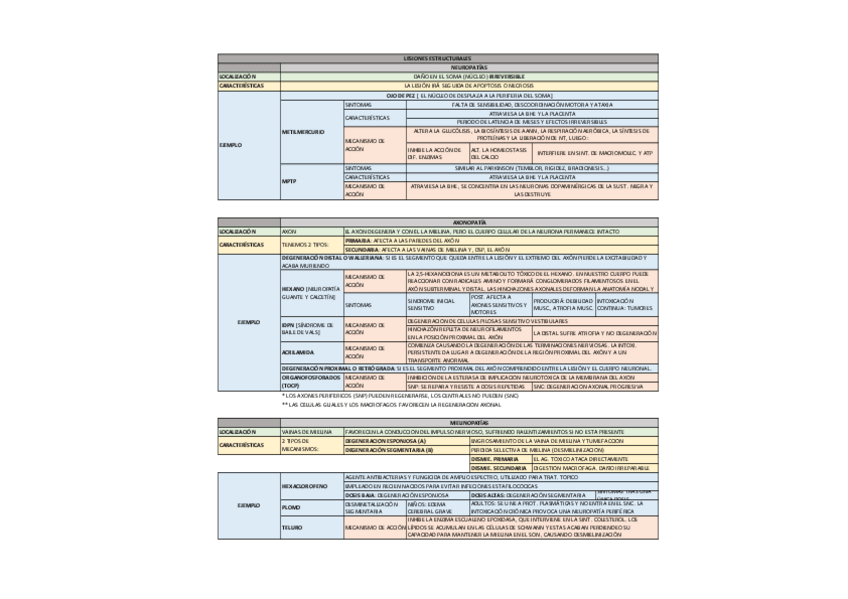 Miniatura del documento TEMA-10.-TABLA-LESIONES.pdf