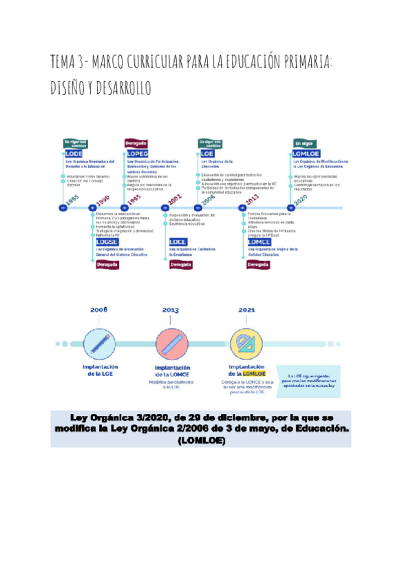 Miniatura del documento TEMA-3-CURRICULUM.pdf