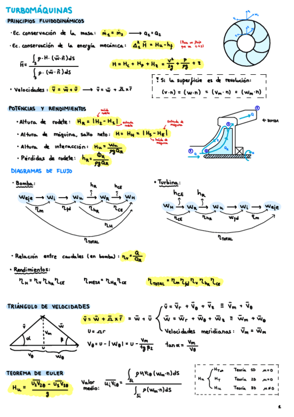 Miniatura del documento Formulario-Maquinas-Hidraulicas.pdf