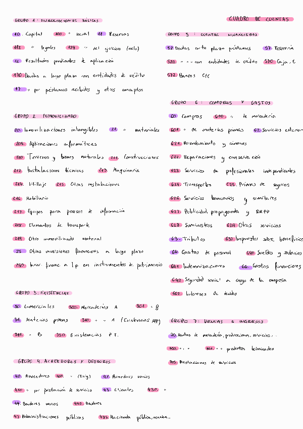 Miniatura del documento Cuadro-de-cuentas.pdf