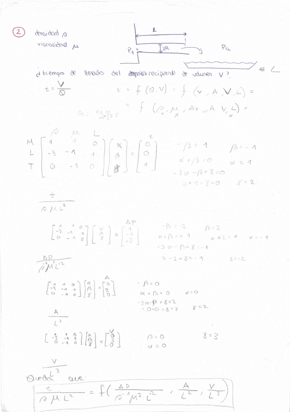 Miniatura del documento BOLETÍN - T5 Entrega boletín análisis dimensional - RESUELTO.pdf