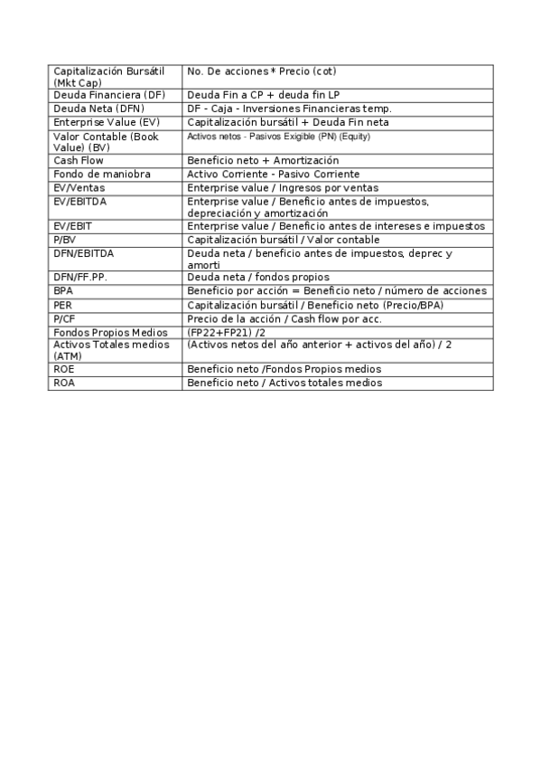 Miniatura del documento Ratios.docx
