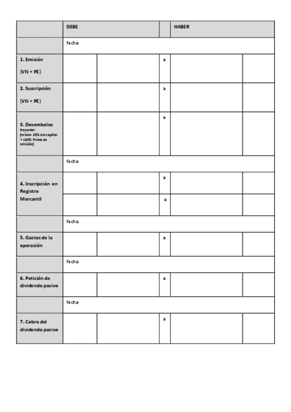 Miniatura del documento PlantillaConstitucio-i-AmpliaciA-capitalTema-2FINANAAMENT-PROPI.pdf