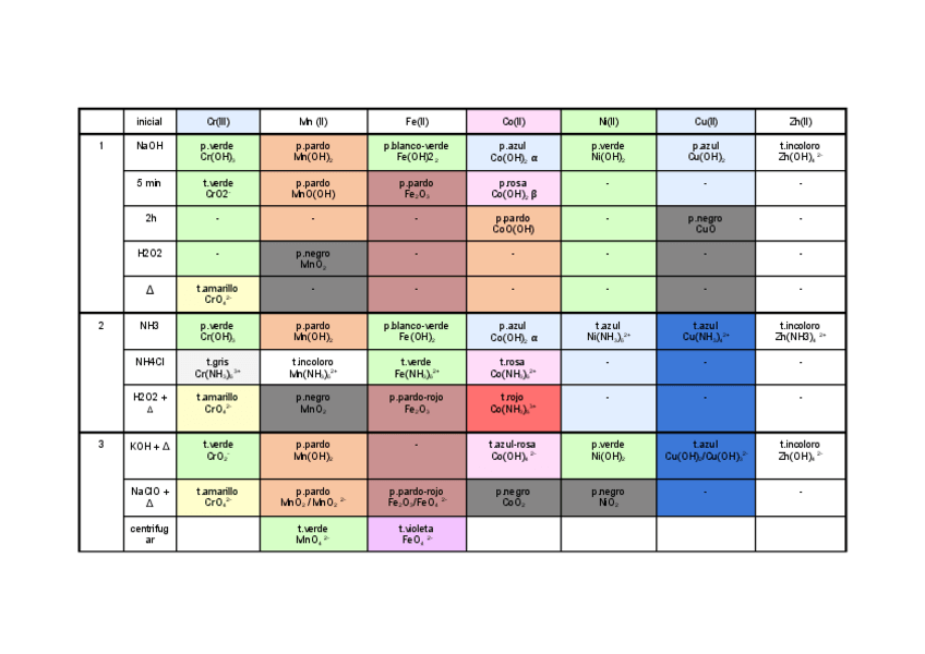 Miniatura del documento P1-resultaos.pdf