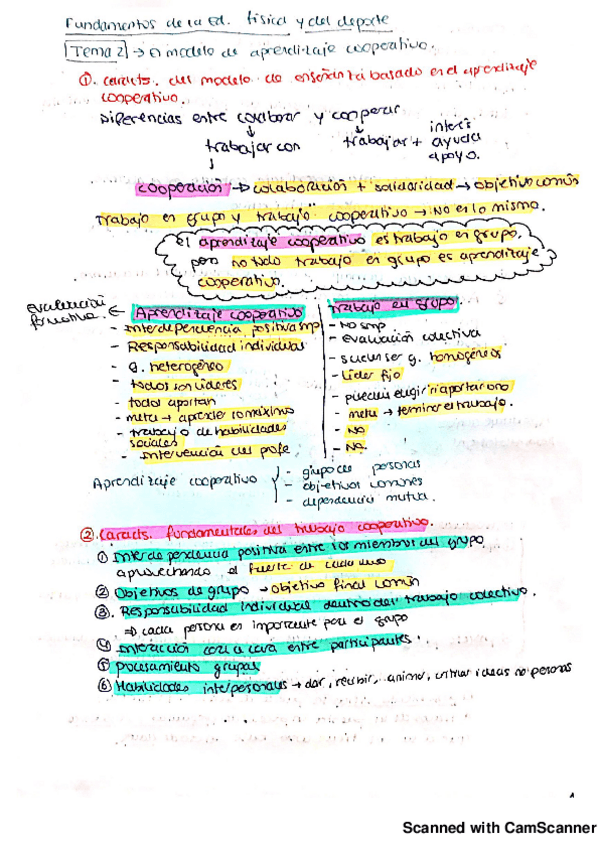 Miniatura del documento t 2 modelo de aprendizaje cooperativo_20180918125341799.pdf