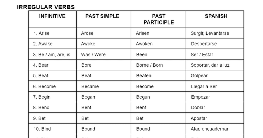 Miniatura del documento https://docs.google.com/document/d/1_zx1aacNcXlPfVmrlk96h-fTxsUviLnr7Ym0m0CAp9w/edit?usp=sharing