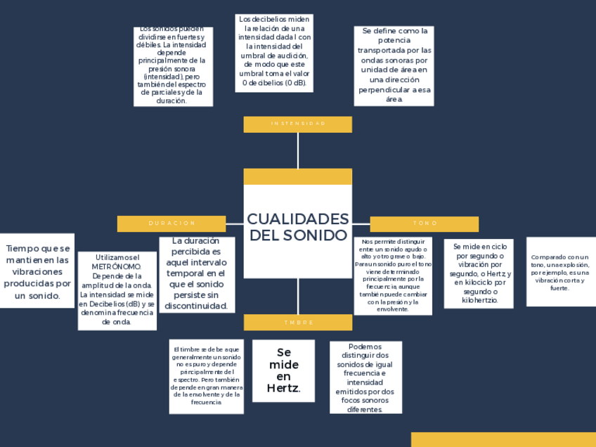 Miniatura del documento cualidades-del-sonido.pdf