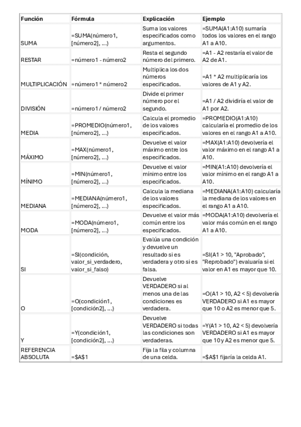 Miniatura del documento TABLA-RESUMEN-EXCEL.pdf