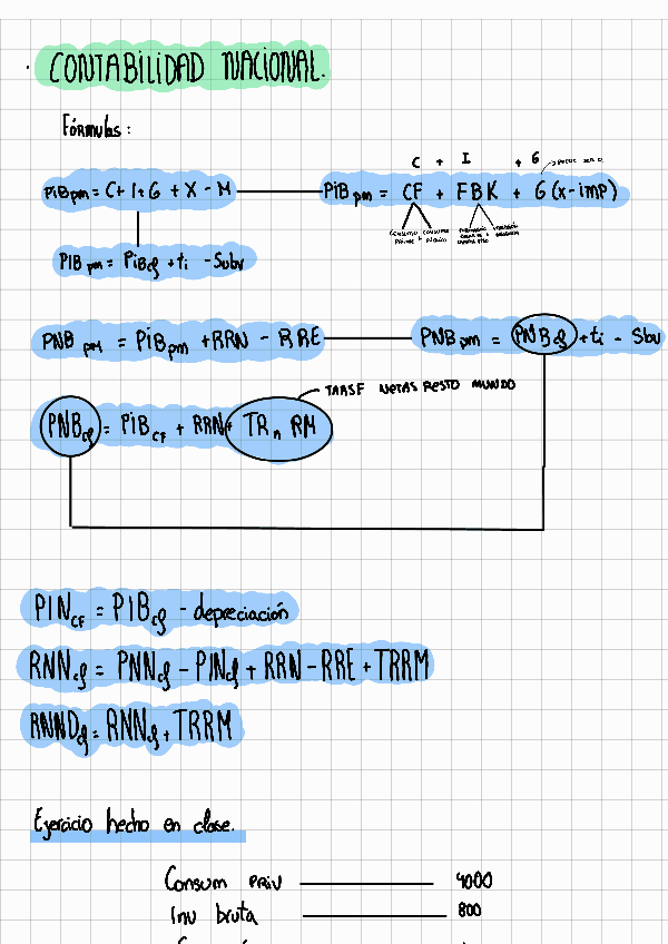 Miniatura del documento EJERCICIOS-PRACTICOS-MACRO.pdf