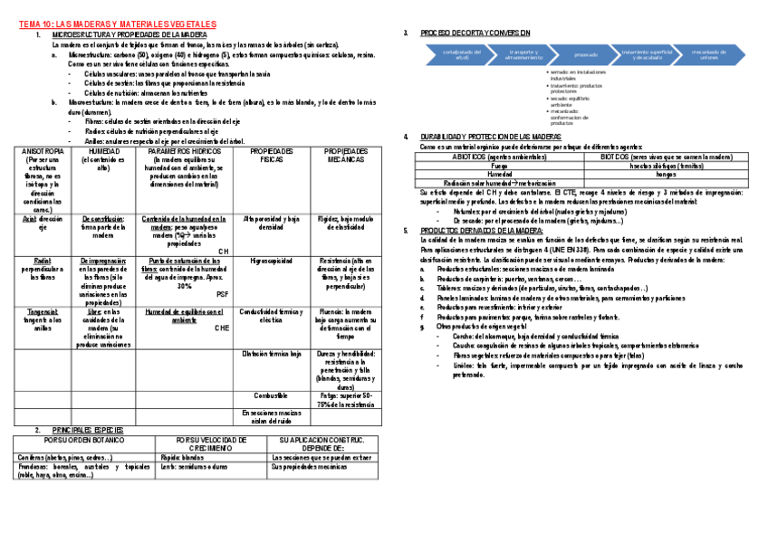 Miniatura del documento TEMA 10.pdf