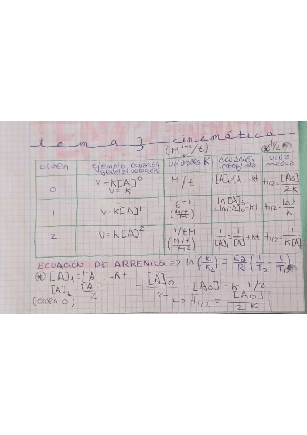 Miniatura del documento TEMA-3-cinética-química.pdf