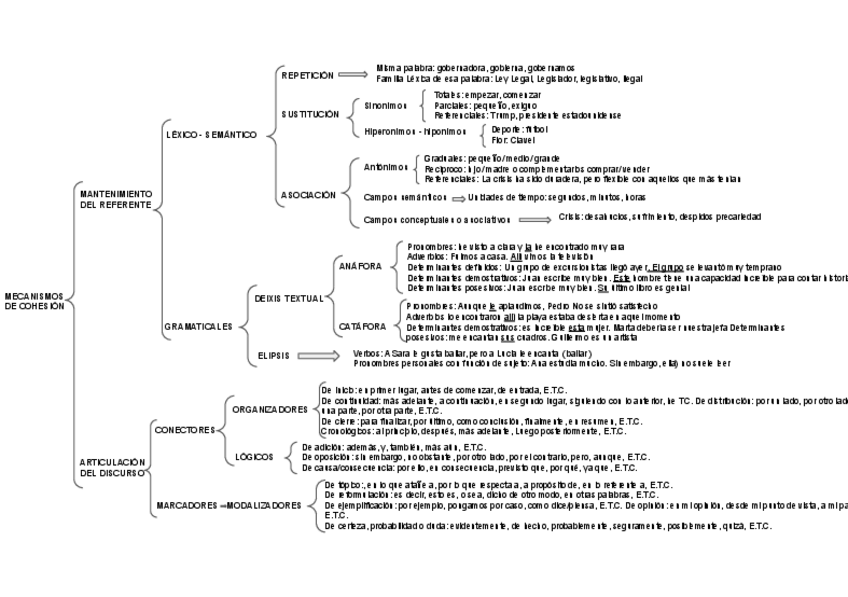 Miniatura del documento MECANISMOS-DE-COHESION.pdf