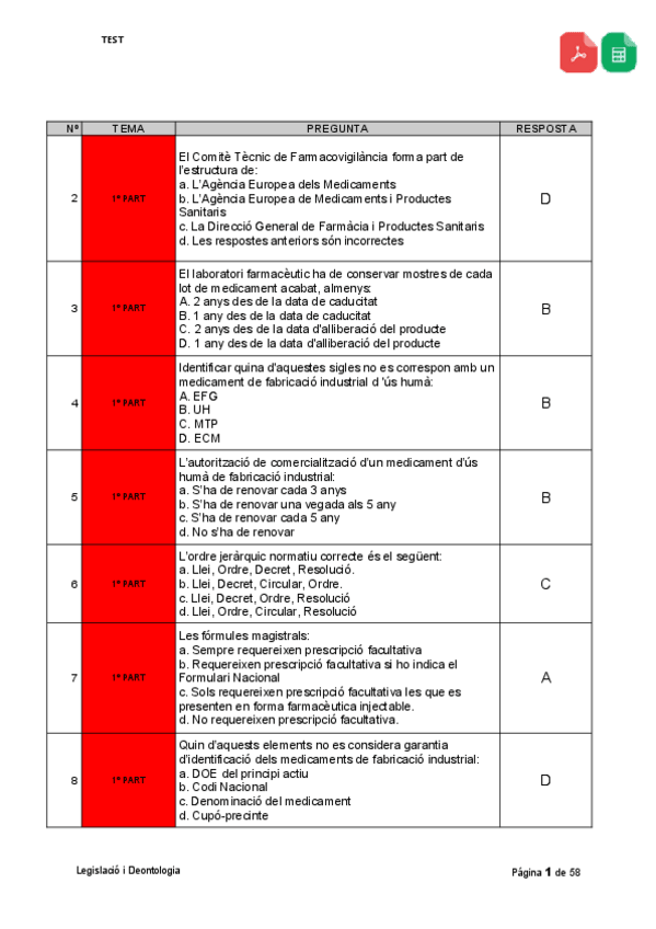 Miniatura del documento PDF-Test-Legislacio-i-Deontologia.pdf