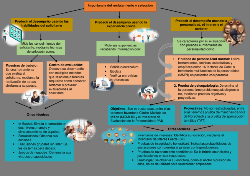 Miniatura del documento Importancia-del-reclutamiento-y-seleccion.pdf