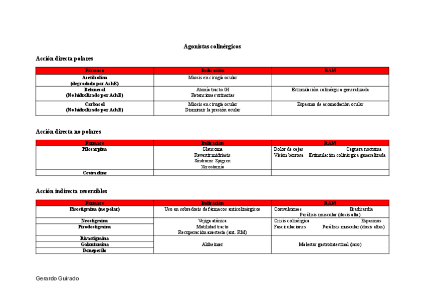 Miniatura del documento Farmacos-colinergicos.pdf