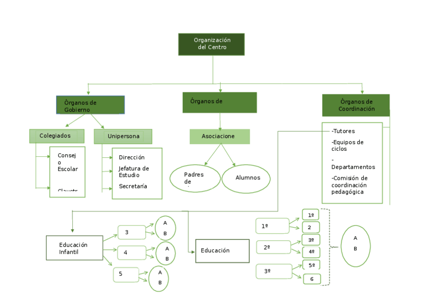 Miniatura del documento organigrama.docx