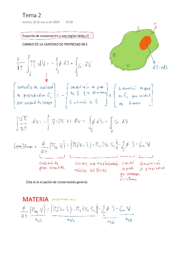 Miniatura del documento Tema-2.-Ecuaciones-macroscopicas-de-conservacion.pdf