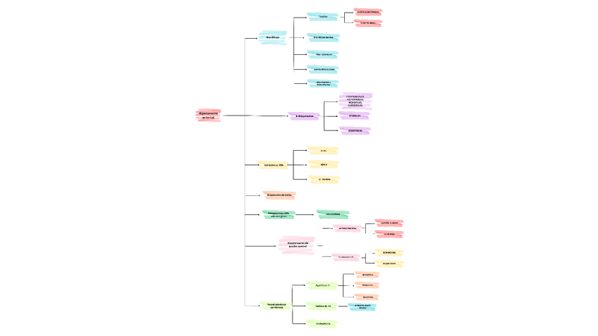Miniatura del documento Farmacos-HTA.-Tema4.pdf