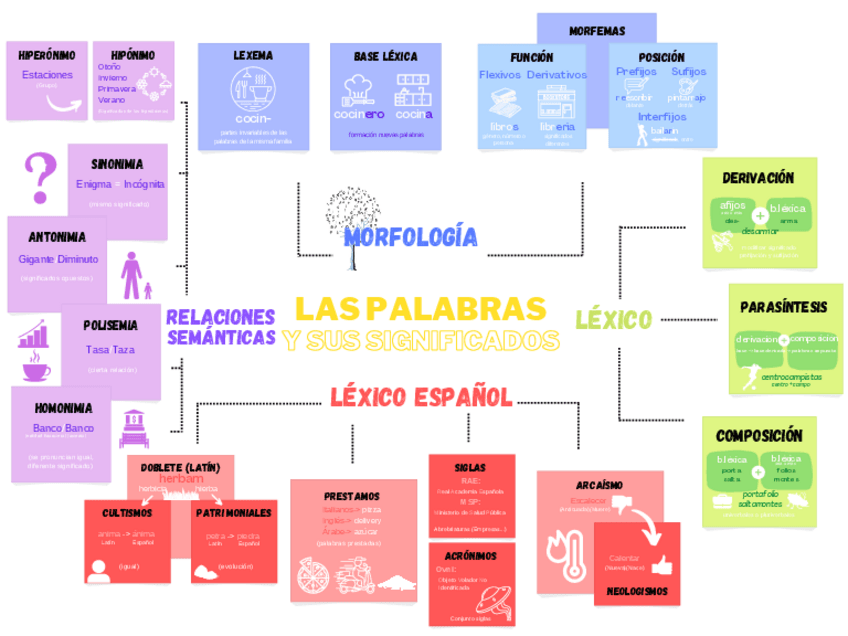 Miniatura del documento Las-palabras-y-sus-significados.pdf